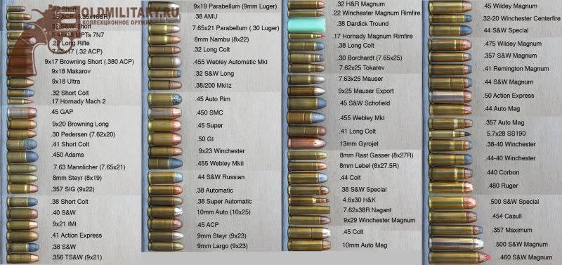 Bullet_chart.jpg