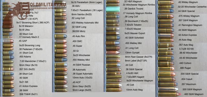 Bullet_chart.jpg